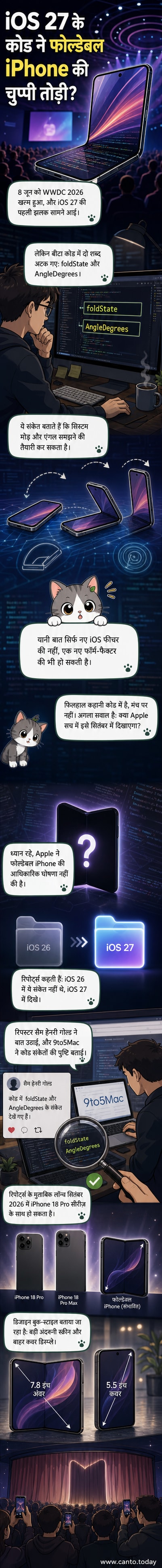 एक फोल्डेबल स्मार्टफोन की कलात्मक छवि, जिसके एक तरफ आईओएस 27 के कोड के स्क्रीनशॉट दिखाई दे रहे हैं, जिनमें 'foldState' और 'AngleDegrees' शब्द हाइलाइट किए गए हैं।