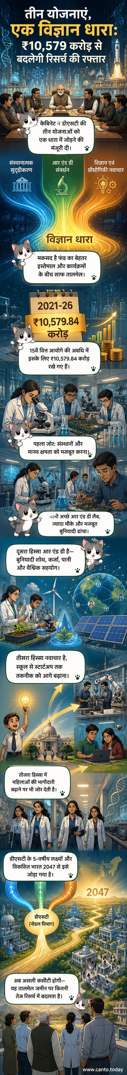 एक नए वैज्ञानिक प्रतीक के साथ 'विज्ञान धारा' योजना की घोषणा करते हुए सरकारी अधिकारी।