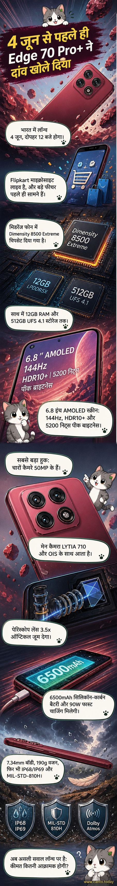 Motorola Edge 70 Pro+ का रेंडर, जिसमें पतला फ्रेम, बड़ा डिस्प्ले और ट्रिपल रियर कैमरा सेटअप दिखाई देता है।