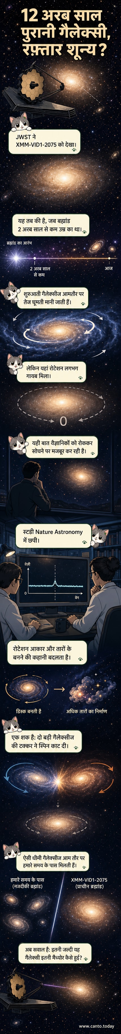 एक विशाल, स्थिर गैलेक्सी XMM-VID1-2075 अंतरिक्ष में चमक रही है, जेम्स वेब टेलीस्कोप की ओर से देखे जाने के क्षण को दर्शाते हुए।