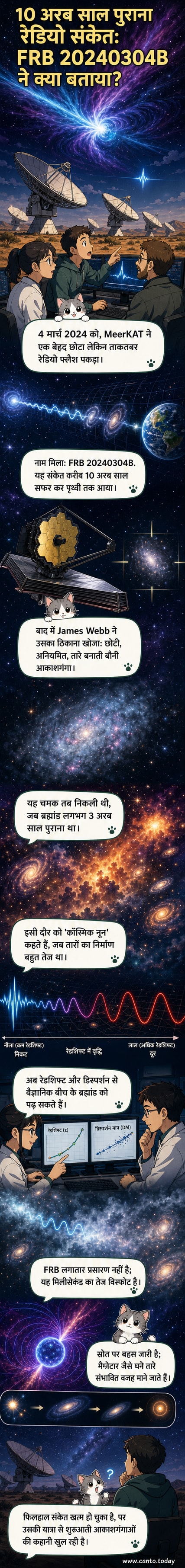 एक दूरस्थ आकाशगंगा से निकलता हुआ तीव्र रेडियो विस्फोट, जो 10 अरब वर्ष बाद पृथ्वी पर पहुँचता है, जेम्स वेब टेलीस्कोप और मीरकैट एरे द्वारा देखा गया।