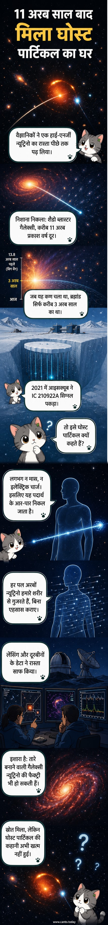 एक नीले-काले अंतरिक्ष पृष्ठभूमि में चमकीली आकाशगंगा 'शैडो ब्लास्टर' का दृश्य, जिससे एक उच्च-ऊर्जा न्यूट्रिनो निकलकर पृथ्वी की ओर बढ़ रहा है।