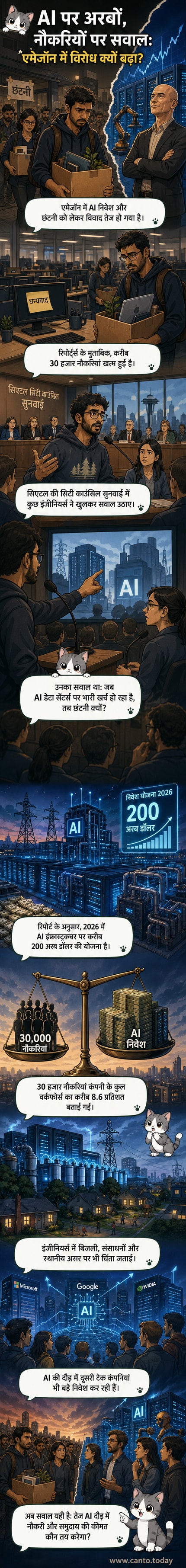 एक डिजिटल इमेज जिसमें एमेज़ॉन का लोगो एक AI चिप और एक लाल बंद नौकरी के चिन्ह के बीच है, जो तकनीकी प्रगति और रोजगार के बीच तनाव को दर्शाता है।