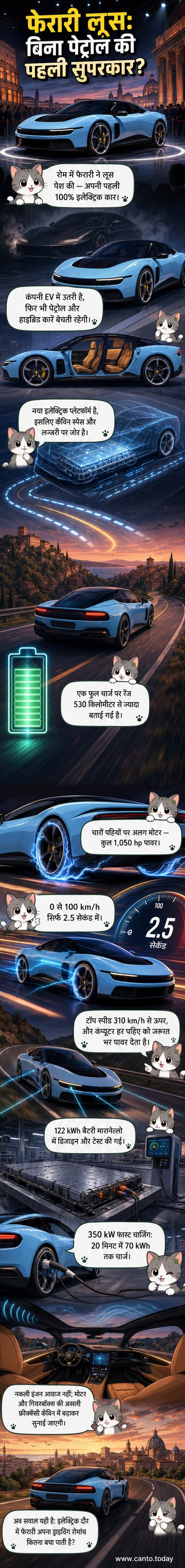 फेरारी लूस, एक फ्यूचरिस्टिक डिजाइन वाली 5-सीटर इलेक्ट्रिक सुपरकार, रोम में प्रदर्शित की गई।