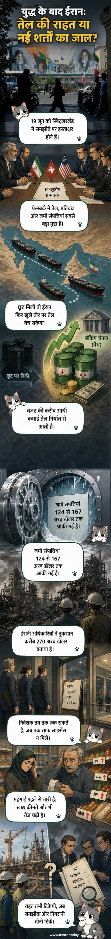 तेहरान की एक सड़क के साथ ईरानी तेल टैंकरों की छवि, जो युद्ध के बाद अर्थव्यवस्था के पुनरुद्धार के संकेत दिखाती है।