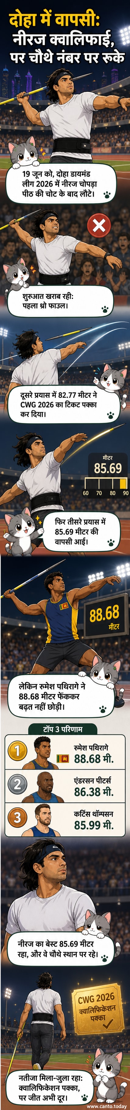 नीरज चोपड़ा दोहा डायमंड लीग 2026 में भाला फेंकते हुए, पीछे भारतीय झंडा दिख रहा है
