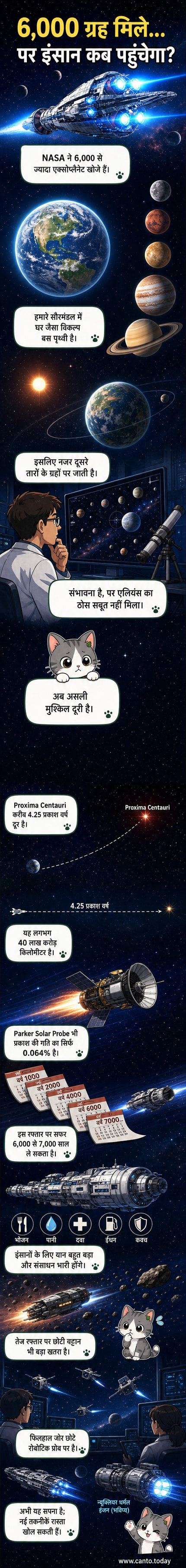 एक अंतरिक्ष यान अंधकार में दूर तारों की ओर यात्रा करते हुए, पृथ्वी धीरे-धीरे पीछे छूटती दिख रही है।