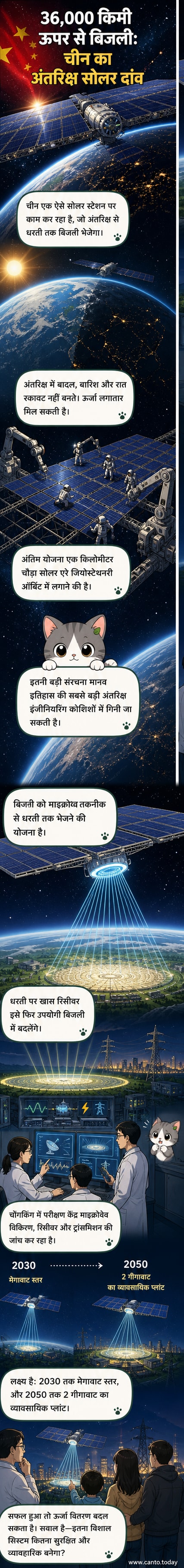 एक विशाल सोलर एरे अंतरिक्ष में सूर्य की ओर उन्मुख है, जबकि पृथ्वी पर एक बड़ा डिश एंटीना माइक्रोवेव सिग्नल को प्राप्त कर रहा है।