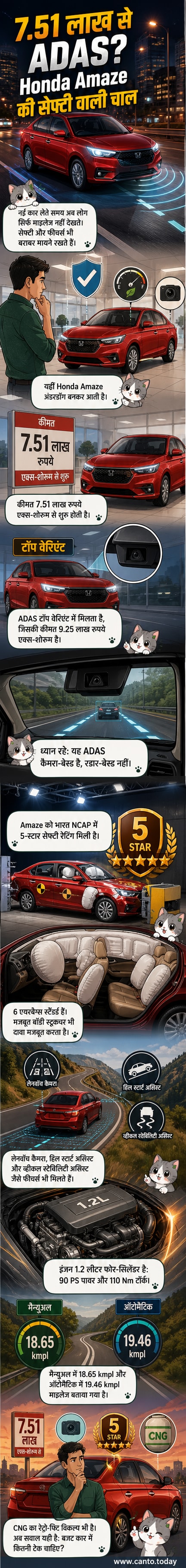 होंडा अमेज कार का बाहरी डिज़ाइन, जिसमें ADAS कैमरा, 6 एयरबैग और 5-स्टार BNCAP रेटिंग के बैज दिख रहे हैं