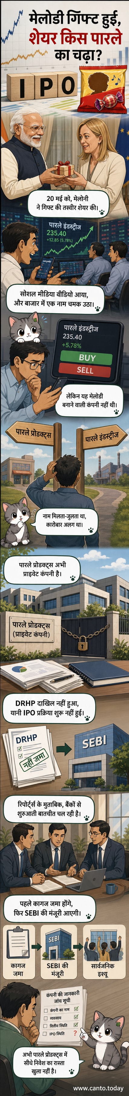एक टॉफी के डिब्बे पर पीएम मोदी और इटली की पीएम मेलोनी की तस्वीर, पृष्ठभूमि में शेयर बाजार के ग्राफ के साथ