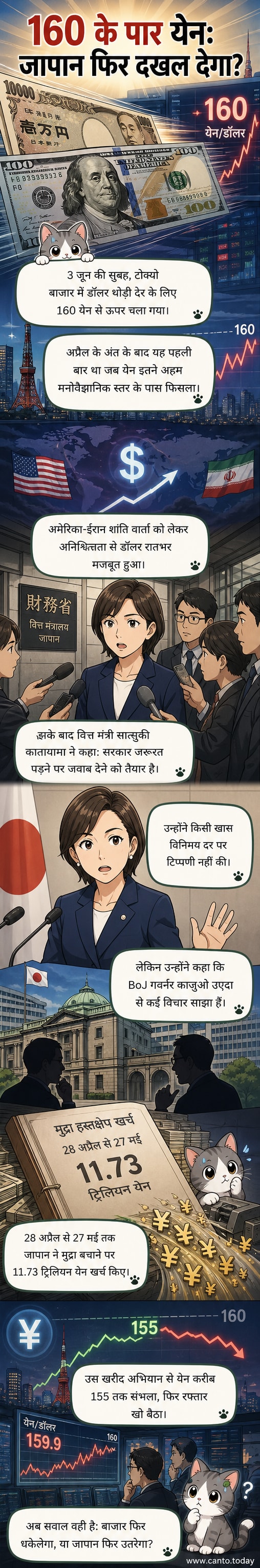 टोक्यो में एक वित्तीय क्षेत्र के सामने जापानी येन और अमेरिकी डॉलर के सिक्के और नोट एक दूसरे के खिलाफ झुके हुए दिखाई देते हैं, जिसमें बैकग्राउंड में डॉलर मजबूत और येन कमजोर दिख रहा है।
