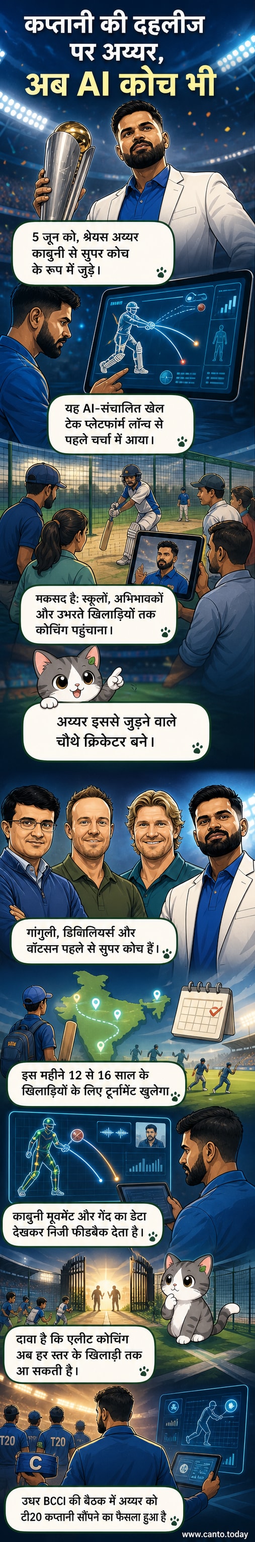 श्रेयस अय्यर क्रिकेट बल्ला लिए AI स्क्रीन के सामने खड़े हैं, पीछे सौरव गांगुली, एबी डिविलियर्स और शेन वॉटसन के सिल्हूट दिख रहे हैं।