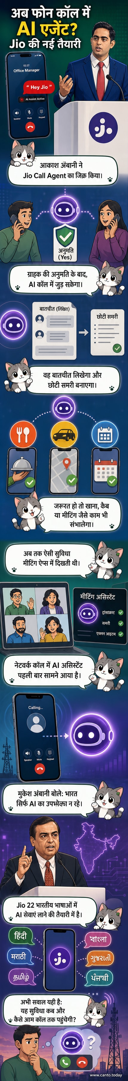 एक फोन कॉल में एआई एजेंट के साथ जुड़े आइकन और भारतीय भाषाओं के टेक्स्ट के साथ जियो का लोगो दिखाता कवर आर्ट