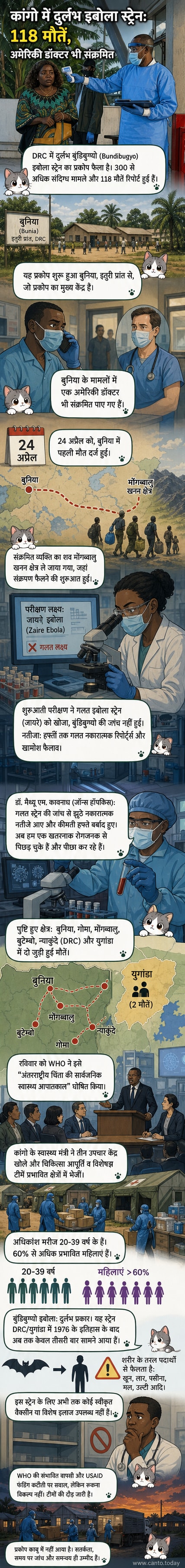 एक डॉक्टर इबोला संक्रमण के संदिग्ध मरीज की जांच कर रहा है, पृष्ठभूमि में कांगो के प्रभावित क्षेत्रों का मानचित्र दिख रहा है।