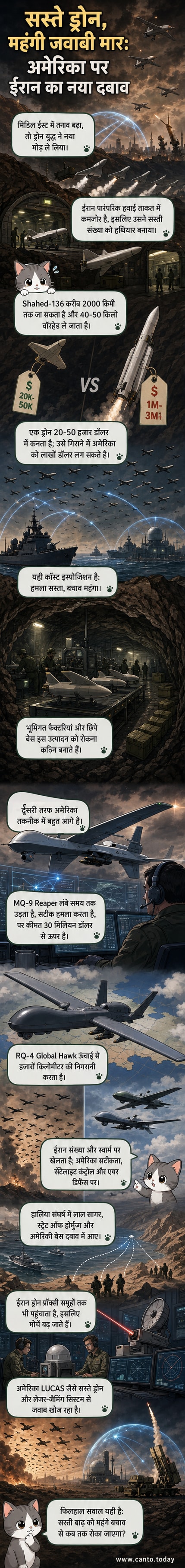 एक शाहेद-136 ड्रोन और एक MQ-9 रीपर ड्रोन के बीच तुलना करते हुए एक विज़ुअल फ्लो, जहां एक छोटा, सस्ता ड्रोन एक बड़े, महंगे ड्रोन के खिलाफ लड़ाई का प्रतीक है।