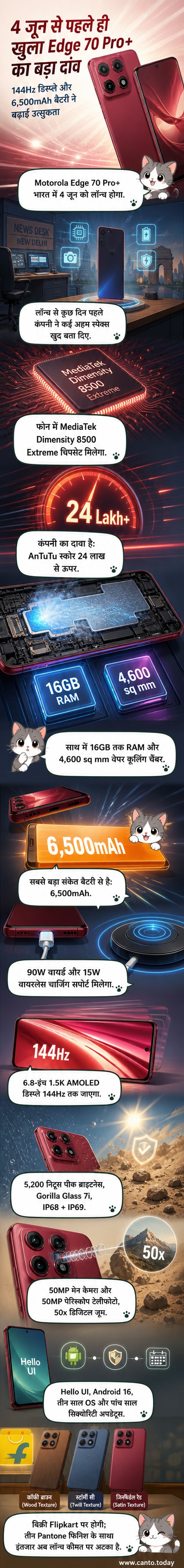 मोटोरोला एज 70 प्रो+ स्मार्टफोन का रेंडर, जिसमें पतले बेजल वाला AMOLED डिस्प्ले और बैक पैनल पर डुअल रिंग कैमरा मॉड्यूल दिख रहा है।