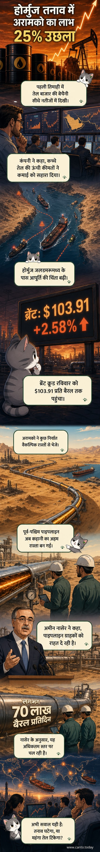 अरामको की पूर्व-पश्चिम पाइपलाइन पर एक विस्फोटक तेल टैंकर और उच्च तेल कीमतों के बीच तेल के बैरल के साथ एक भू-राजनीतिक तनाव का दृश्य।