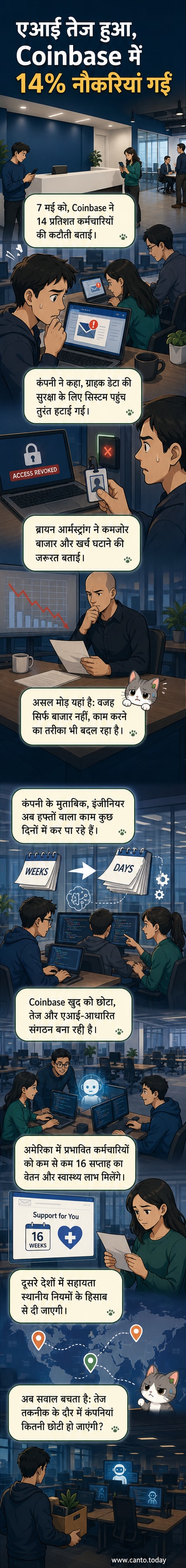 कॉइनबेस के लोगो के सामने एक खाली कार्यालय की सीट, एक लैपटॉप पर 'एआई' लिखा हुआ, पृष्ठभूमि में एक उतार-चढ़ाव वाला ग्राफ।