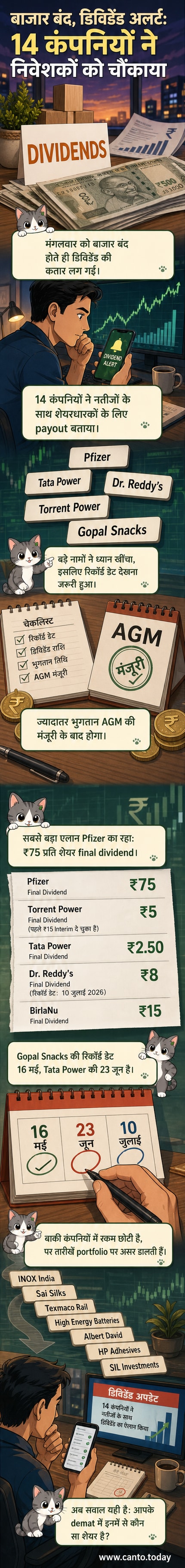 एक व्यापारिक बोर्ड पर डिविडेंड घोषणा करते हुए कंपनी के प्रतिनिधि, पृष्ठभूमि में शेयर बाजार के ग्राफ के साथ।