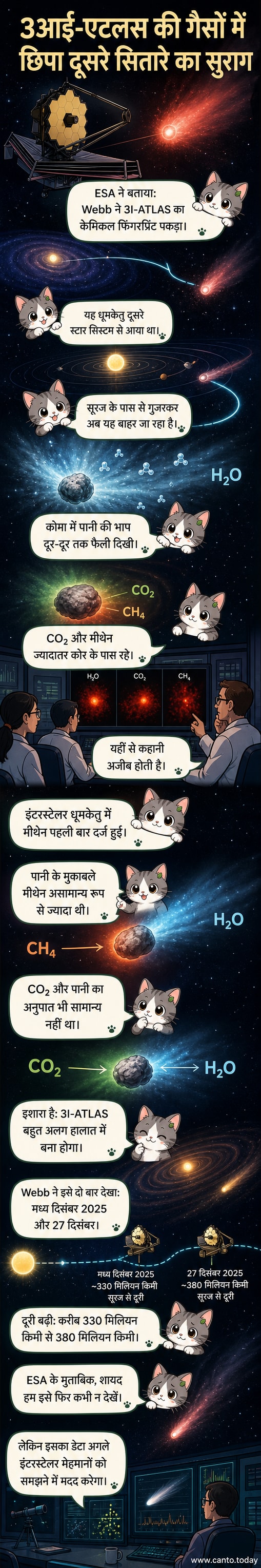 एक अंतरिक्ष दृश्य में चमकता हुआ धूमकेतु, जिसके चारों ओर गैस का घेरा है और पृष्ठभूमि में तारे तथा आकाशगंगा दिखाई दे रही है।