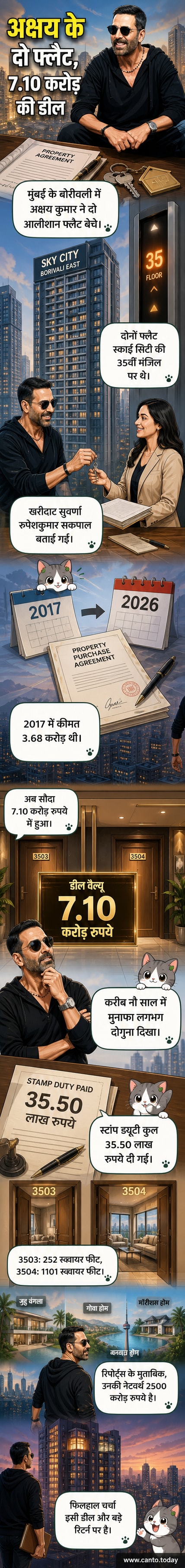 अक्षय कुमार के बोरीवली में स्थित दो फ्लैट्स की इमारत का बाहरी दृश्य, जिन्हें उन्होंने 2017 के निवेश पर डबल मुनाफे के साथ बेच दिया।