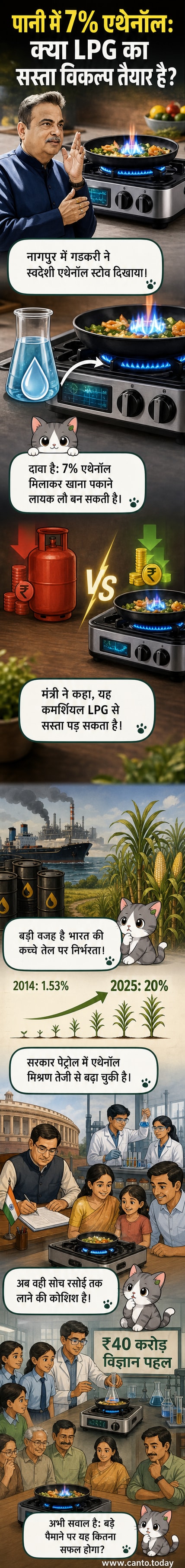 एक स्वदेशी एथेनॉल कुकिंग स्टोव जिसमें पानी और 7% इथेनॉल के मिश्रण से लौ उत्पन्न हो रही है, पृष्ठभूमि में नितिन गडकरी का चित्र है।