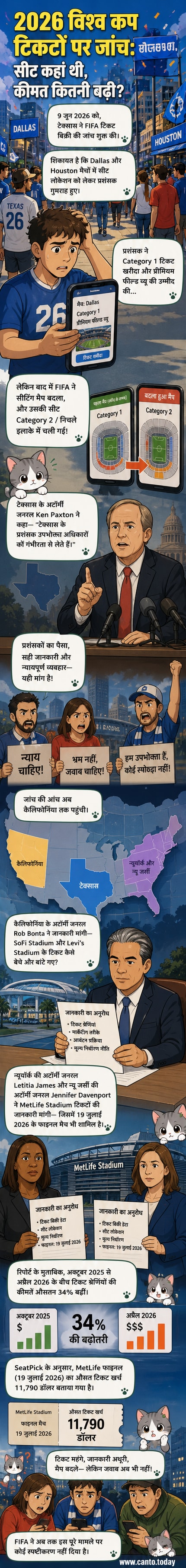 एक फुटबॉल स्टेडियम में खाली सीटों की पृष्ठभूमि में एक नाराज प्रशंसक अपने टिकट को देख रहा है, जिस पर 'श्रेणी 1' लिखा है, लेकिन उसकी सीट मैप पर श्रेणी 2 में दिख रही है।