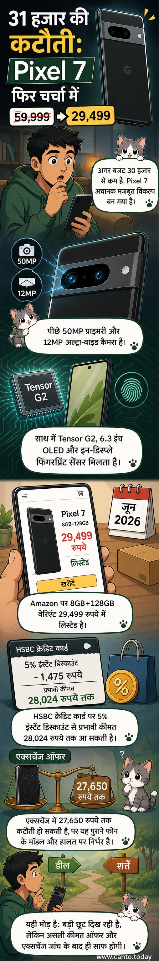 गूगल पिक्सल 7 स्मार्टफोन की छवि, जिस पर '31,000 रुपये छूट' का बैज लगा है, पृष्ठभूमि में अमेजन और बैंक ऑफर के आइकन दिख रहे हैं।