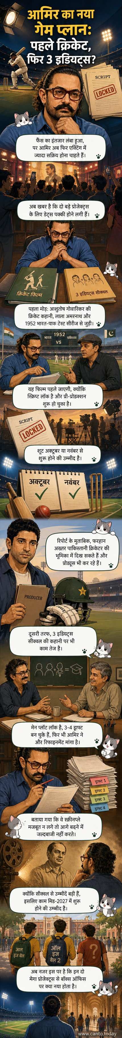 आमिर खान क्रिकेट बैट और फिल्म क्लैपबोर्ड के साथ खड़े हैं, पीछे लाला अमरनाथ और 3 इडियट्स की झलकियां दिख रही हैं