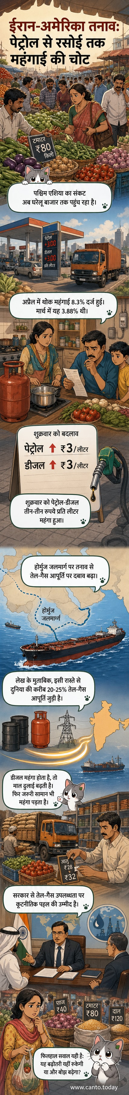 एक भारतीय पेट्रोल पंप पर पेट्रोल और डीजल की बढ़ी कीमतों को दर्शाता बोर्ड, पृष्ठभूमि में ईरान और अमेरिका के झंडे टकराव की ओर इशारा करते हुए।