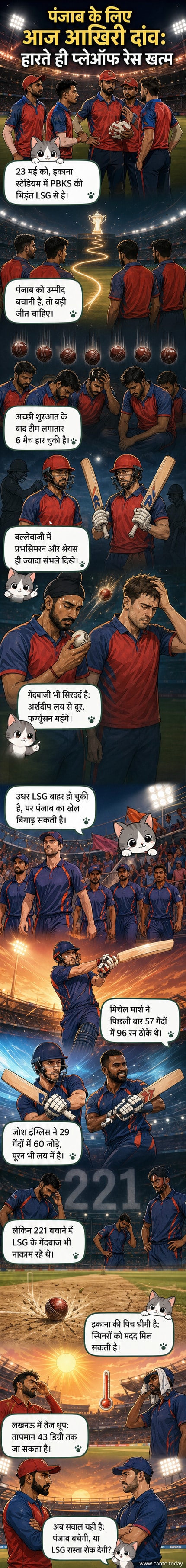 लखनऊ सुपर जायंट्स और पंजाब किंग्स के बीच आईपीएल 2026 के मैच का एक दृश्य, जहां पंजाब के लिए प्लेऑफ की उम्मीदें दांव पर हैं।