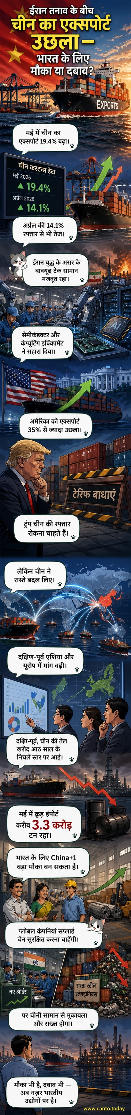 चीन से निर्यात होते टेक्नोलॉजी उत्पादों के साथ भारत के लिए आर्थिक चुनौतियों को दर्शाता एक वेबटून कवर पैनल