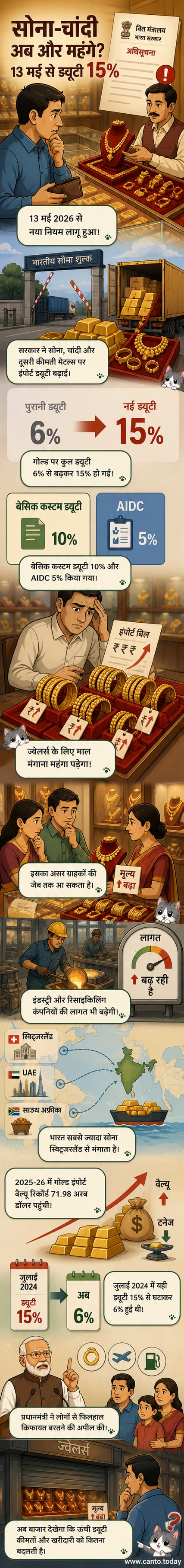 सोने के गहनों की तस्वीर के साथ भारत सरकार के आयात शुल्क बढ़ाने की घोषणा का विज़ुअल एक्सप्लेनर