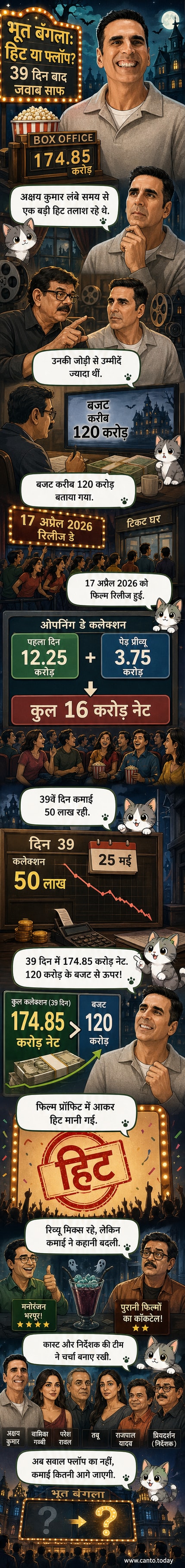 अक्षय कुमार और तब्बू एक साथ भूत बंगला के पोस्टर में, एक हॉरर-कॉमेडी फिल्म का माहौल दिख रहा है