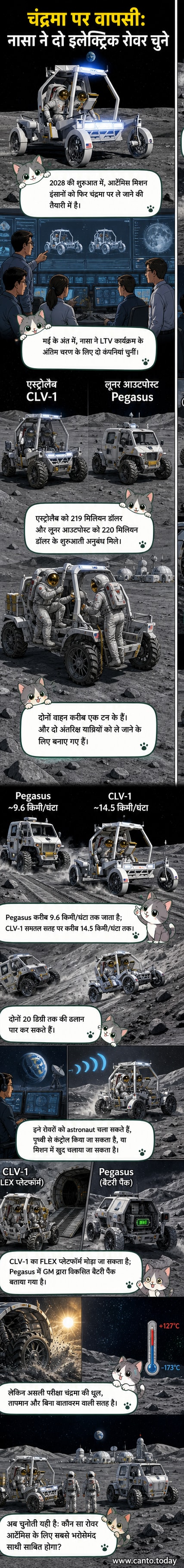 चंद्रमा की सतह पर दो इलेक्ट्रिक चंद्र वाहनों के डिज़ाइन: बाईं ओर एस्ट्रोलैब का सीएलवी-1 और दाईं ओर लूनर आउटपोस्ट का पेगासस।