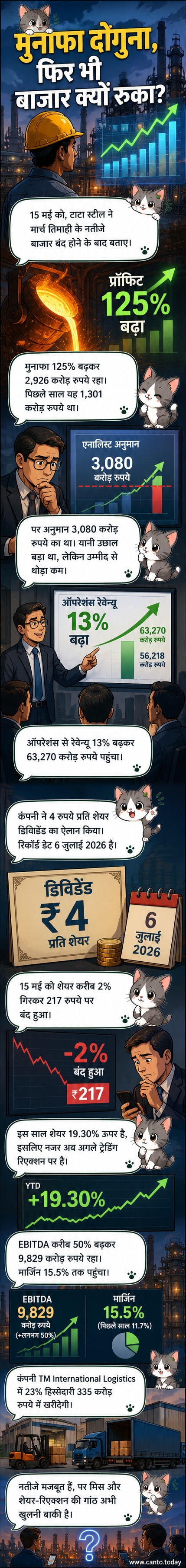 टाटा स्टील के लोगो के साथ एक उद्योगिक परिदृश्य, जहां एक चार्ट में मुनाफे की वृद्धि दिखाई जा रही है।