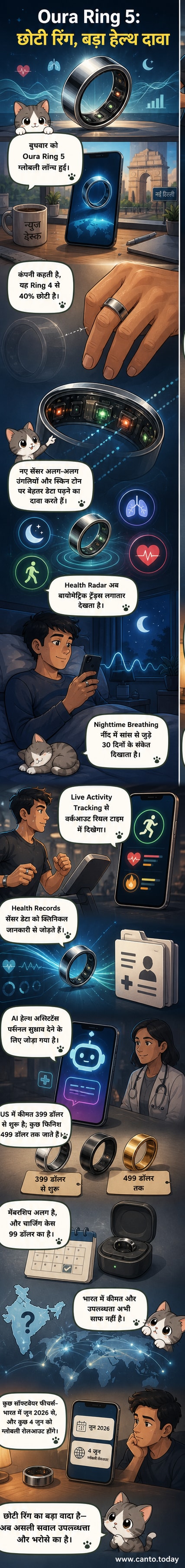 Oura Ring 5 स्मार्ट रिंग की एक छवि, जो टाइटेनियम फिनिश और छोटे आकार को दर्शाती है, पृष्ठभूमि में चार्जिंग केस के साथ।