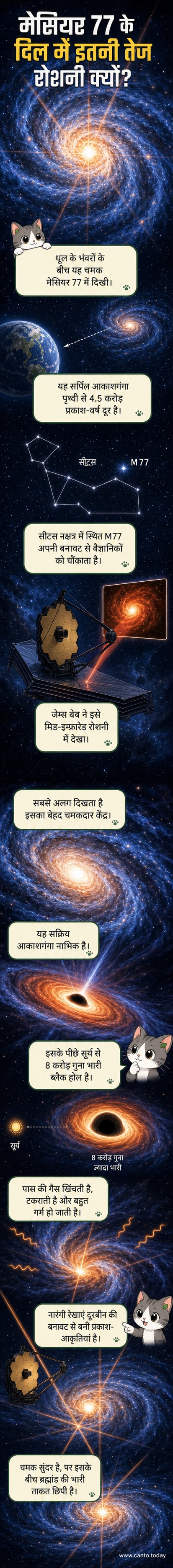 जेम्स वेब टेलीस्कोप द्वारा कैप्चर की गई मेसियर 77 आकाशगंगा की इन्फ्रारेड छवि, जिसमें एक चमकदार केंद्र और धूल भरे भुजाएं हैं।