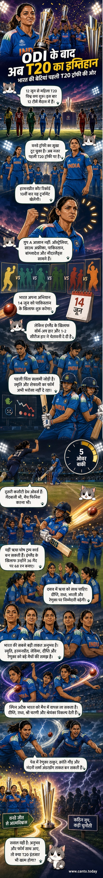 भारतीय महिला क्रिकेट टीम के सदस्य टी20 वर्ल्ड कप 2026 की तैयारी के दौरान फील्डिंग करते हुए, पृष्ठभूमि में स्टेडियम और झंडा दिखाई दे रहा है।