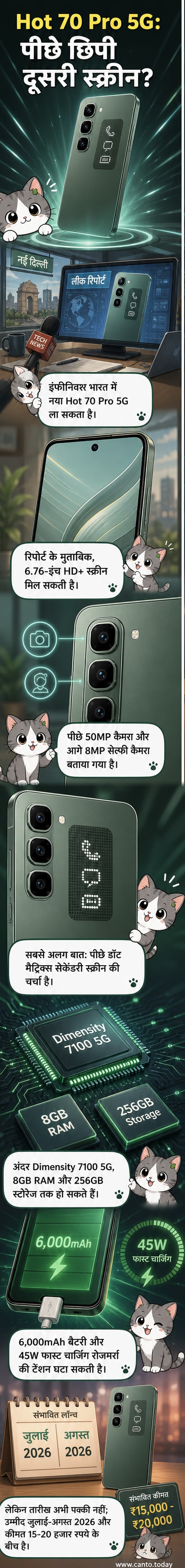 Infinix Hot 70 Pro 5G स्मार्टफोन का रेंडर, जिसमें पीछे की तरफ डॉट मैट्रिक्स डिस्प्ले और डुअल फ्लैश दिख रहा है।