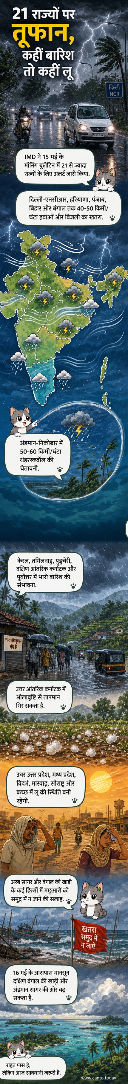 भारत के मानचित्र पर तूफान, बारिश और लू के प्रभाव वाले क्षेत्रों को रंगों से चिह्नित किया गया है, जिसमें 21 राज्यों में 50 किमी/घंटा की हवाओं का अलर्ट दिखाया गया है।