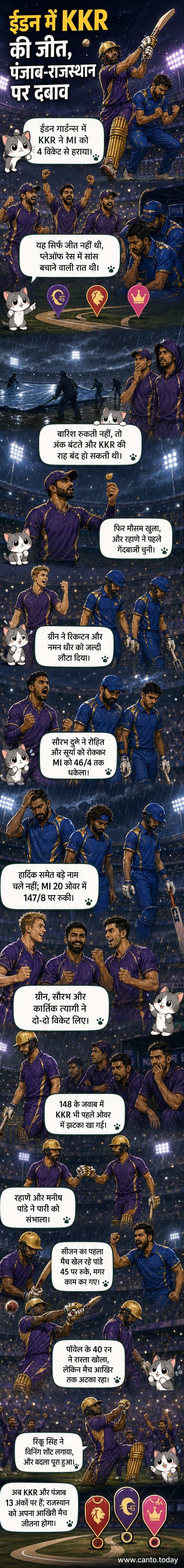कोलकाता नाइट राइडर्स के खिलाड़ी ईडन गार्डन में मुंबई इंडियंस के खिलाफ जीत के बाद जश्न मना रहे हैं, गेंदबाजी प्रदर्शन और बारिश के बीच खेले गए मैच का दृश्य।