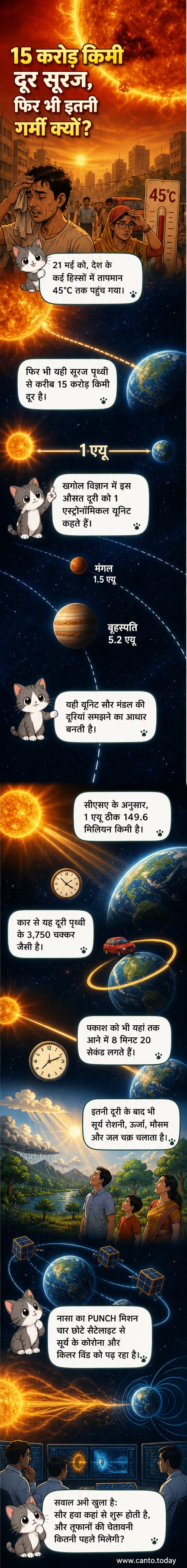 सूर्य से निकलती प्रकाश की किरणों के बीच एक छोटा उपग्रह पृथ्वी की ओर देख रहा है, पृथ्वी दूर नीले ग्रह के रूप में दिख रही है।
