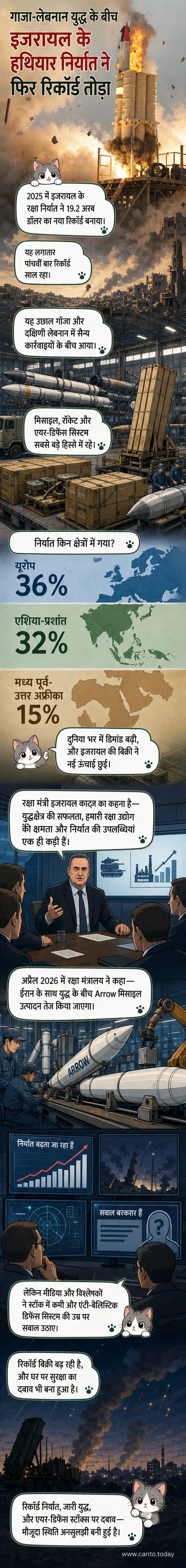 इजरायली सैन्य उपकरणों की तस्वीर के साथ एक विश्व मानचित्र जिसमें निर्यात के मुख्य देश चिह्नित हैं, और गाजा और लेबनान में सैन्य कार्रवाई के प्रतीक।