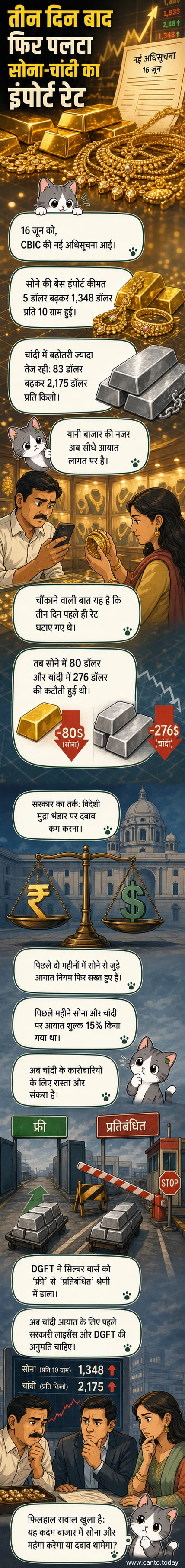 सोने और चांदी की बार दिखाता एक विजुअल, पृष्ठभूमि में भारतीय ध्वज और सरकारी इमारत के साथ, जिस पर 'आयात दर बढ़ी' का टैग लगा है