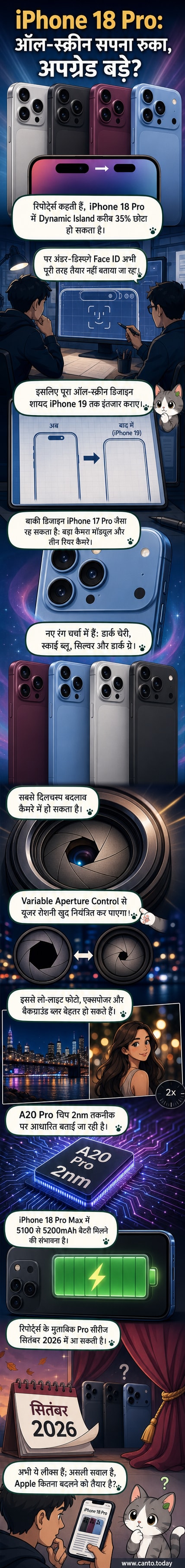 एक आईफोन 18 प्रो की कल्पना जिसमें छोटा डायनामिक आइलैंड, बड़ा कैमरा मॉड्यूल और डार्क चेरी रंग का फिनिश है।
