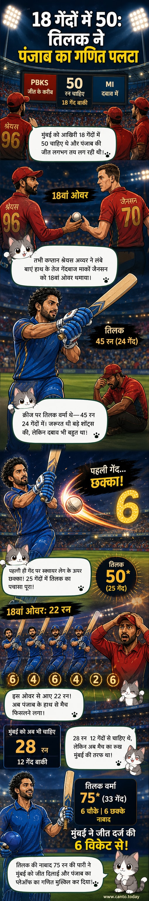 तिलक वर्मा क्रीज से बाहर निकलकर छक्का मारते हुए, पिछले तल पर मैदान और उत्साहित दर्शक।