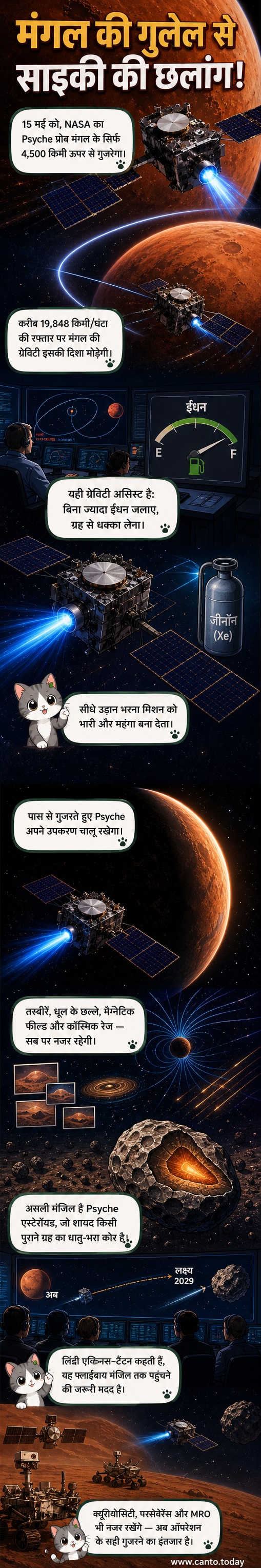 एक अंतरिक्ष यान मंगल ग्रह के पास से गुजरते हुए, गुरुत्वाकर्षण का उपयोग करके तेज गति से आगे बढ़ रहा है।