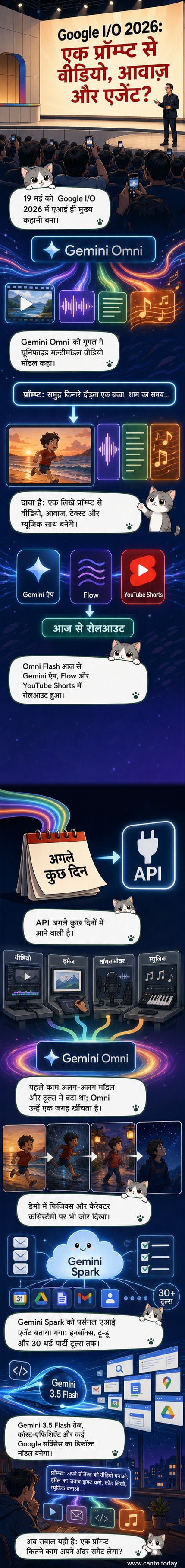 एक डिजिटल स्क्रीन पर गूगल के नए एआई मॉडल्स Gemini Omni, Spark और 3.5 Flash के नाम चमक रहे हैं, जिसमें वीडियो, टेक्स्ट और ऑडियो तत्वों के साथ एआई जनरेशन का प्रतीकात्मक दृश्य दिखाया गया है।