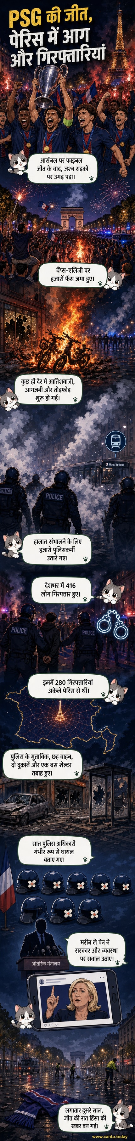 पेरिस की सड़कों पर धुआं उठते हुए, पुलिस और भीड़ के बीच झड़प, आग लगी बाइक और टूटे शीशे।